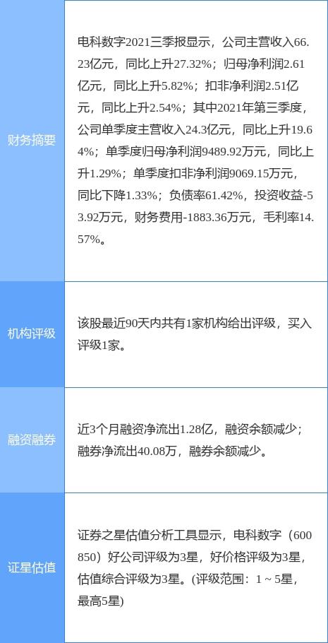 電科數(shù)字重組上會(huì)在即，信息系統(tǒng)集成服務(wù)迎來(lái)發(fā)展新機(jī)遇
